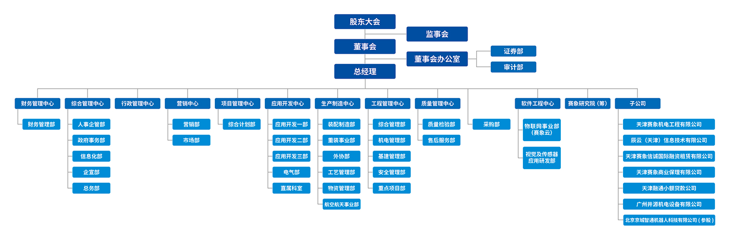 組織架構.jpg