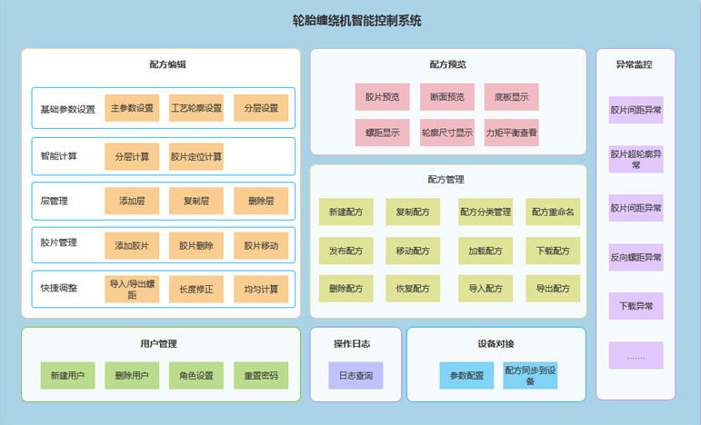 纏紹系統.jpg